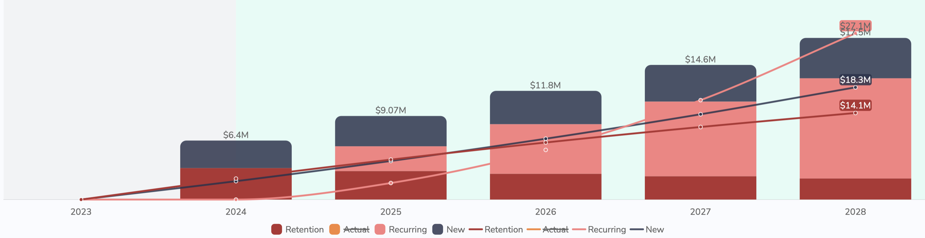 The Best Path To Recurring Revenue Growth